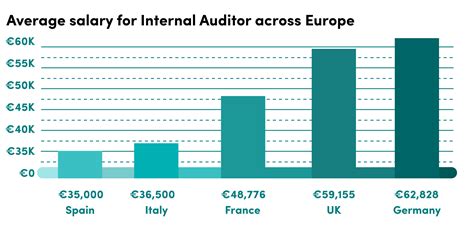 it auditor salary|it auditor salary entry level.